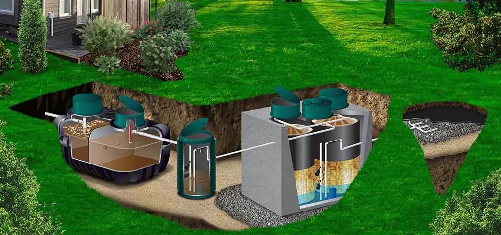A cutaway illustration of a house septic system shows wastewater flowing from the house to an underground septic tank, then to a treatment chamber, and finally through a drain field. Green grass, trees, and shrubs cover the ground above each system component. Greenleaf Excavation Muskoka A cutaway illustration of a house septic system shows wastewater flowing from the house to an underground septic tank, then to a treatment chamber, and finally through a drain field. Green grass, trees, and shrubs cover the ground above each system component. Greenleaf Excavation Muskoka