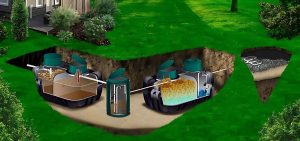 A cutaway diagram of an underground septic system beside a house shows three connected tanks. The sequence illustrates wastewater flow and separation, with solids settling in the first tank, treatment in the next, and filtered water moving to a drain field in the soil. Greenleaf Excavation Muskoka A cutaway diagram of an underground septic system beside a house shows three connected tanks. The sequence illustrates wastewater flow and separation, with solids settling in the first tank, treatment in the next, and filtered water moving to a drain field in the soil. Greenleaf Excavation Muskoka